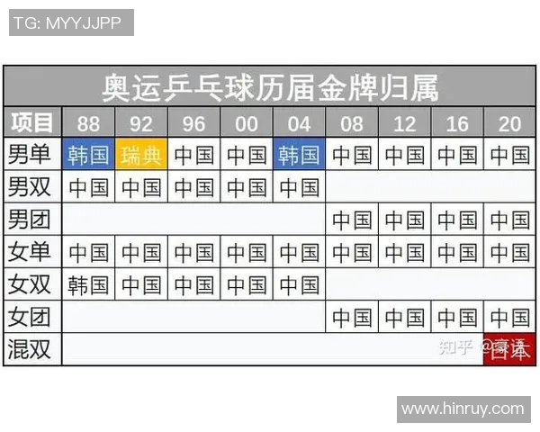 科学乒乓球团队协作训练方法探索与实践提升运动表现的有效策略